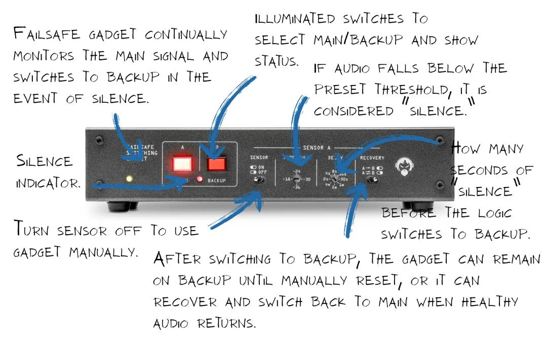 Angry Audio FAILSAFE GADGET