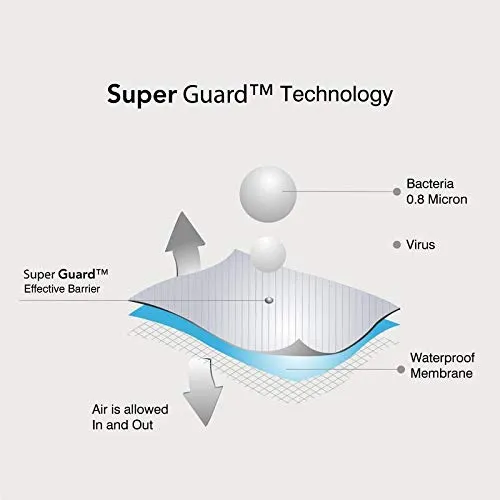 SuperGuard &Sleep Micro Fibre Pillow – Soft and Comfortable Sleeping Bed Pillow (White, 27”x 17”)