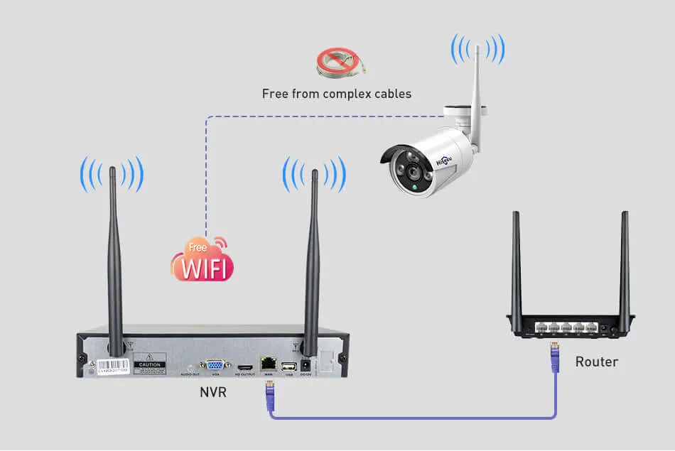 Wireless CCTV Security Camera System