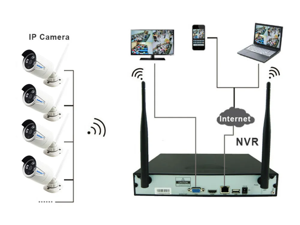 Wireless Security Camera system with 4 Cameras